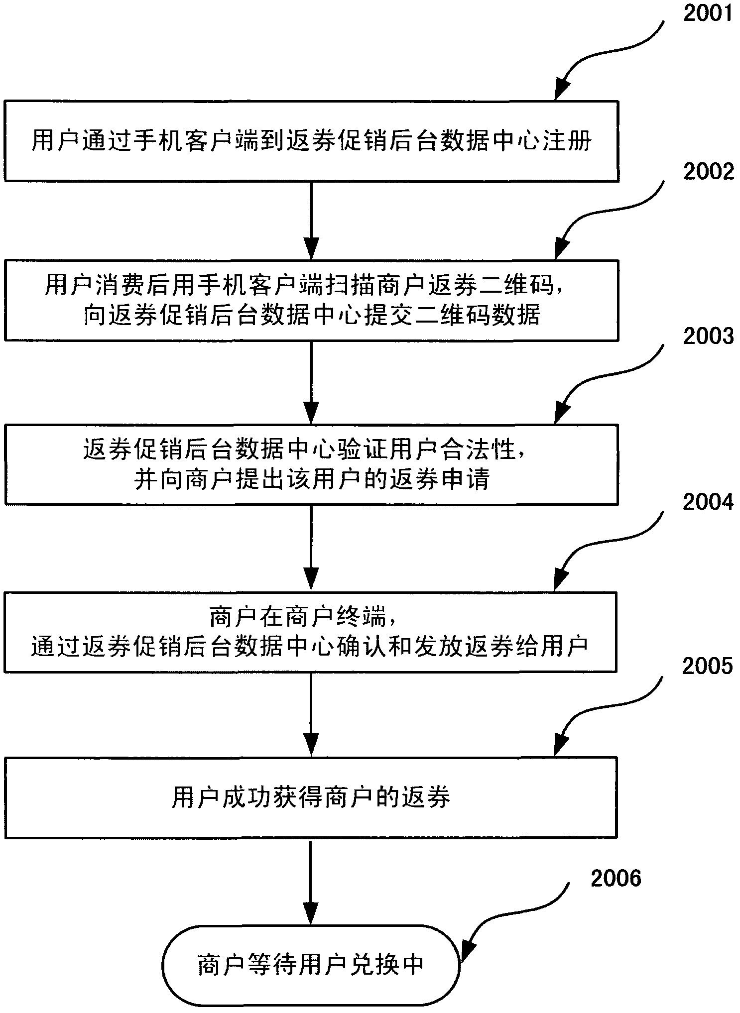 System and method for retail coupon promotion by adopting mobile terminal