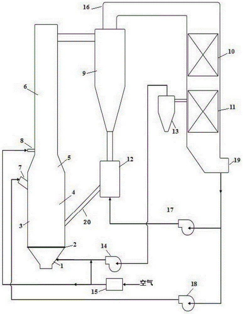 Oxygen-enriched combustion device and method of solid fuel circulating fluidized bed