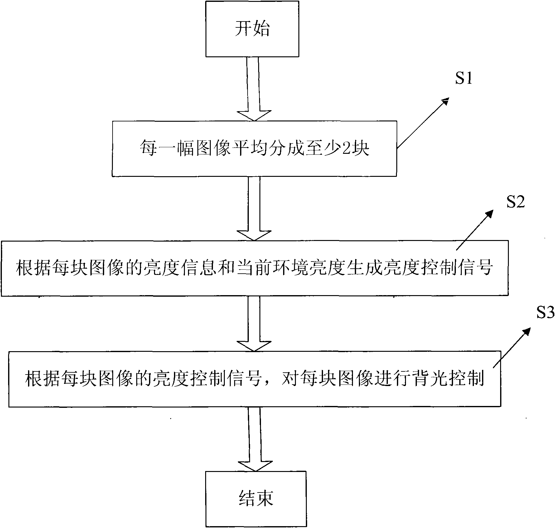 Method and device for controlling back light brightness of display