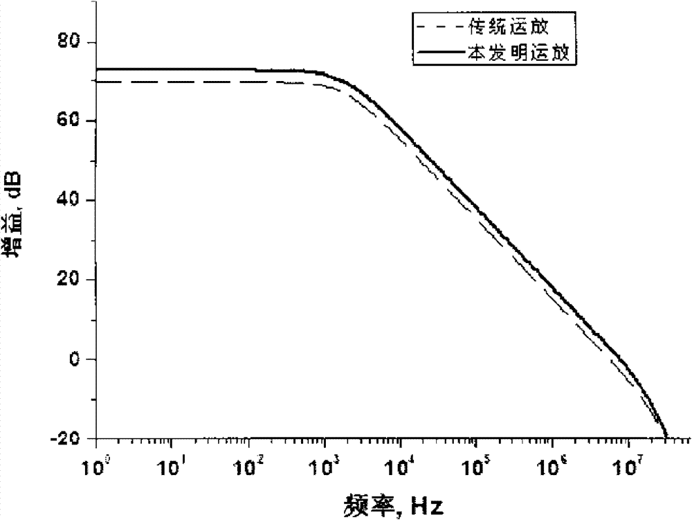 Broadband rail-to-rail amplifier with low power consumption, realized by MOS (Metal Oxide Semiconductor) components