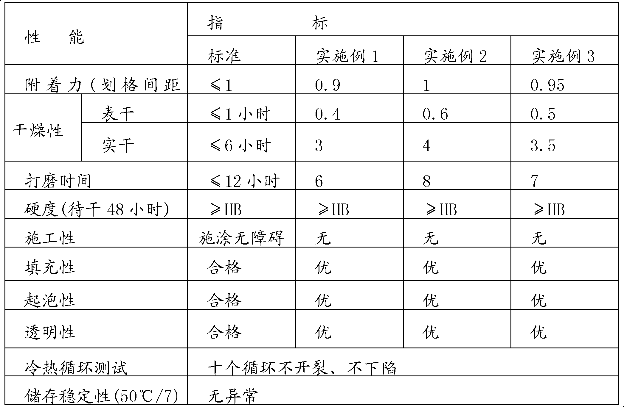 Oily polyurethane transparent primer for decoration and preparation method thereof