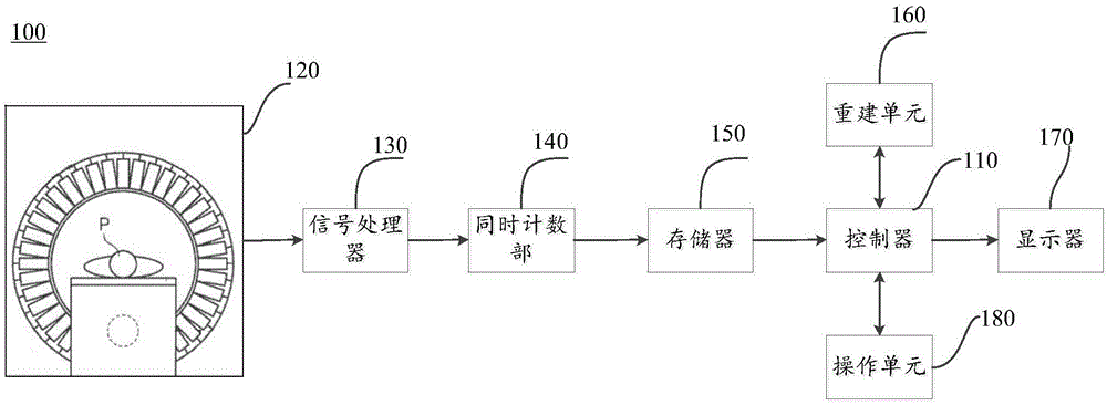 A generation method and system for attenuation images