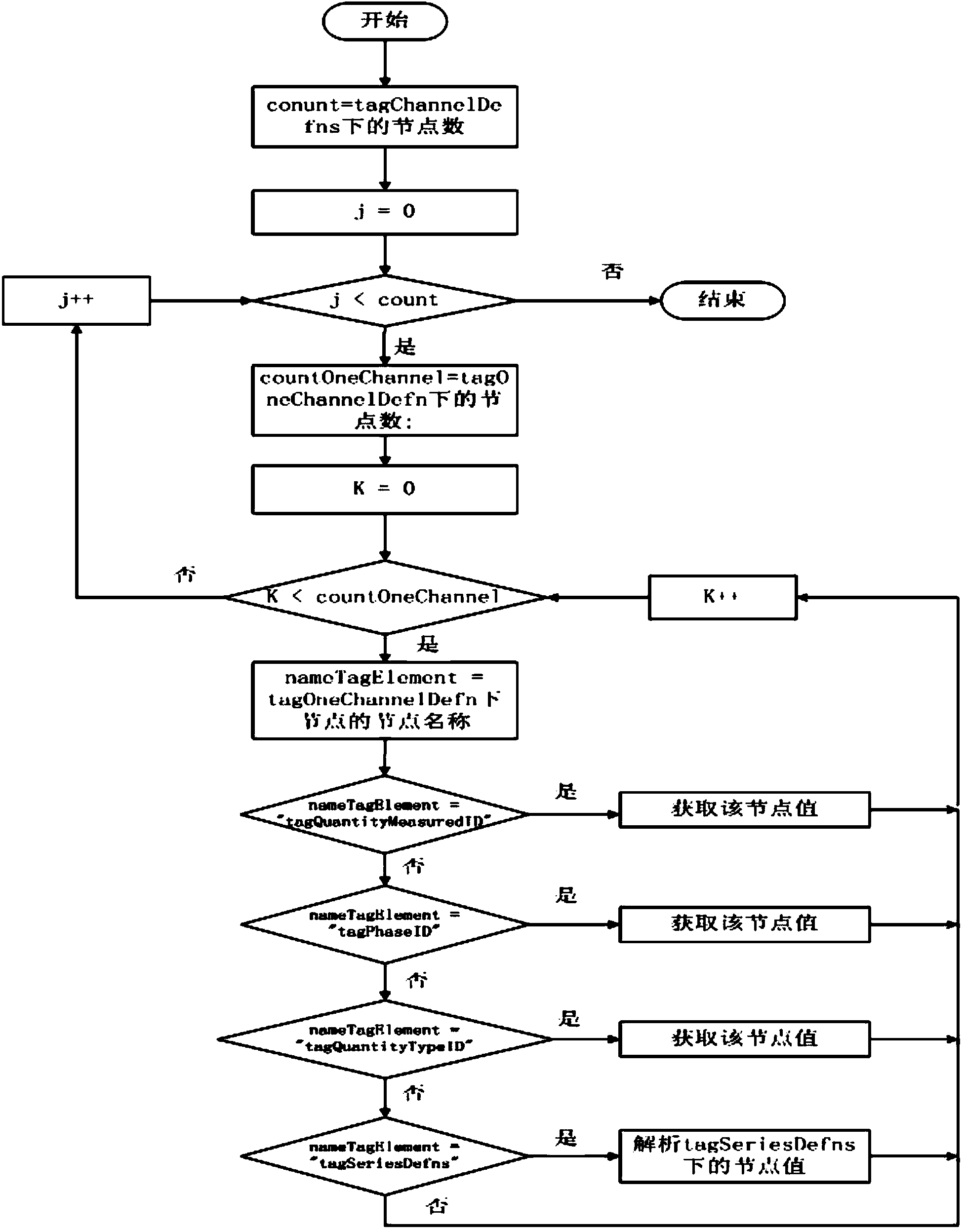 Detection method, equipment and system for power quality monitoring data