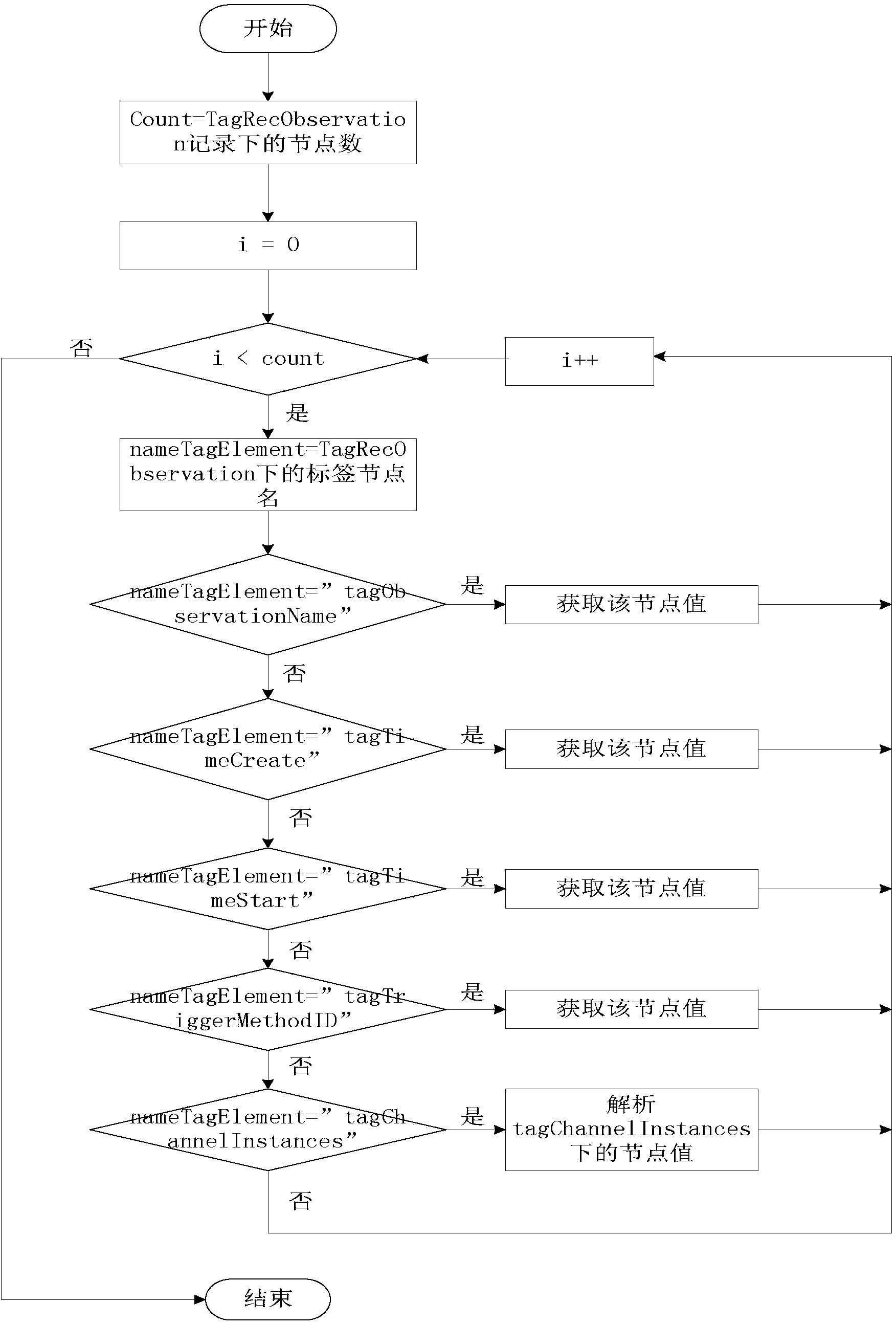 Detection method, equipment and system for power quality monitoring data