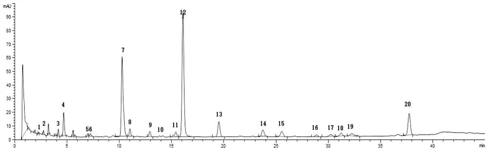 A method for constructing liquid chromatography fingerprints of chicken bone oxalamide components