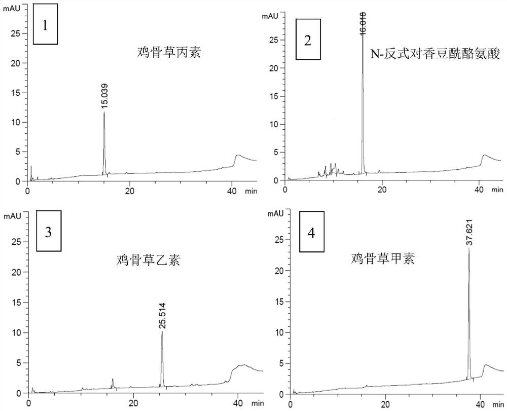 A method for constructing liquid chromatography fingerprints of chicken bone oxalamide components