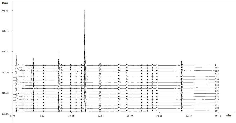 A method for constructing liquid chromatography fingerprints of chicken bone oxalamide components