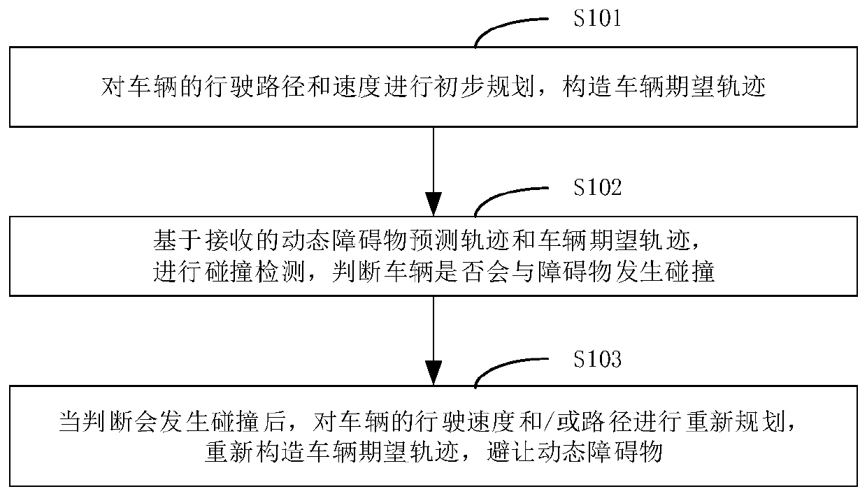 Dynamic obstacle avoiding method based on collision detection