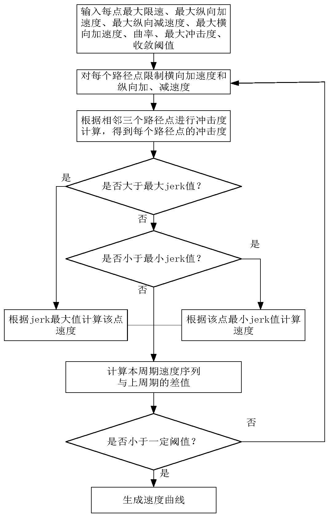 Dynamic obstacle avoiding method based on collision detection