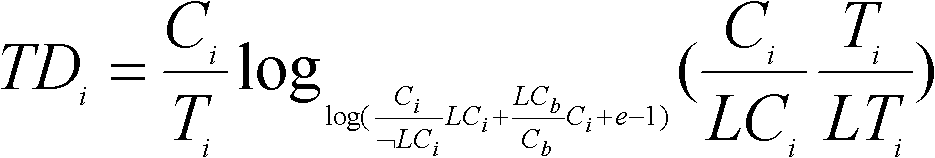 Webpage core block determining method based on DOM (Document Object Model) node text density