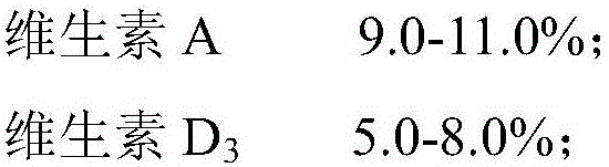 Vitamin and mineral nutritive grease for pets and preparation method thereof