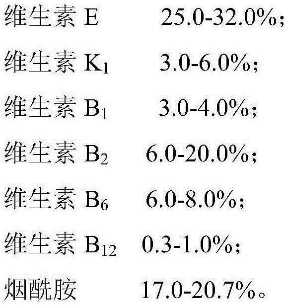 Vitamin and mineral nutritive grease for pets and preparation method thereof