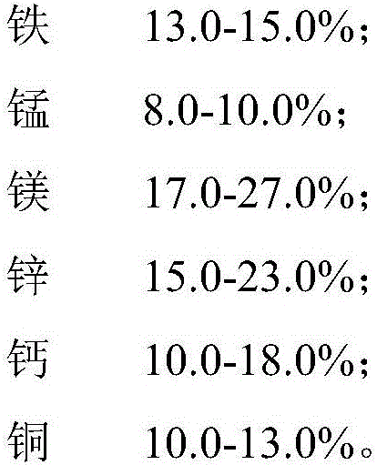 Vitamin and mineral nutritive grease for pets and preparation method thereof