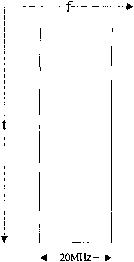 Measurement gap configuration method and device of multi-carrier polymerization system