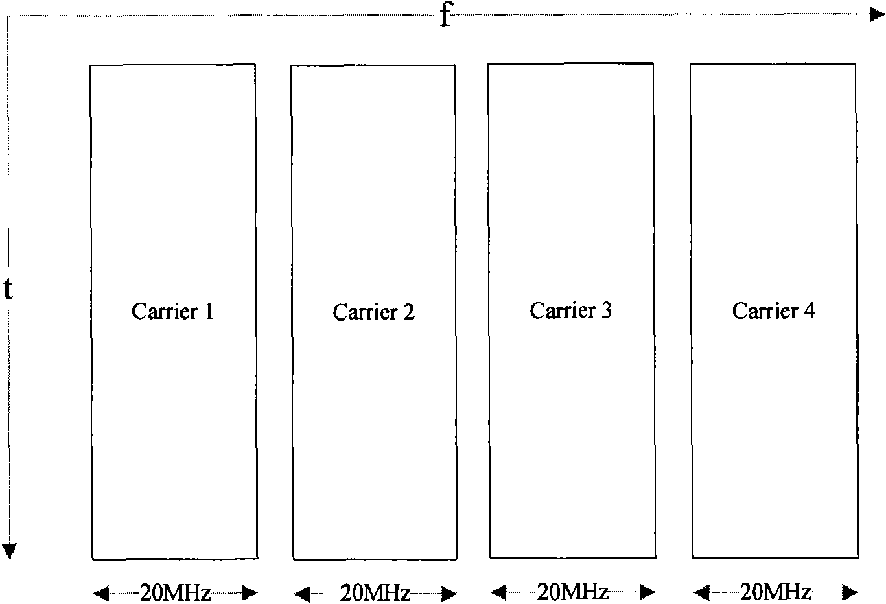 Measurement gap configuration method and device of multi-carrier polymerization system