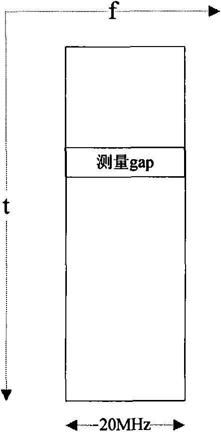 Measurement gap configuration method and device of multi-carrier polymerization system