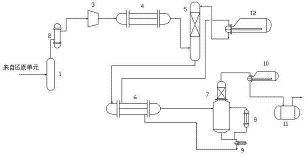 Method for promoting purity of chlorine hydride recycled by reduction unit of polysilicon tail gas separating system