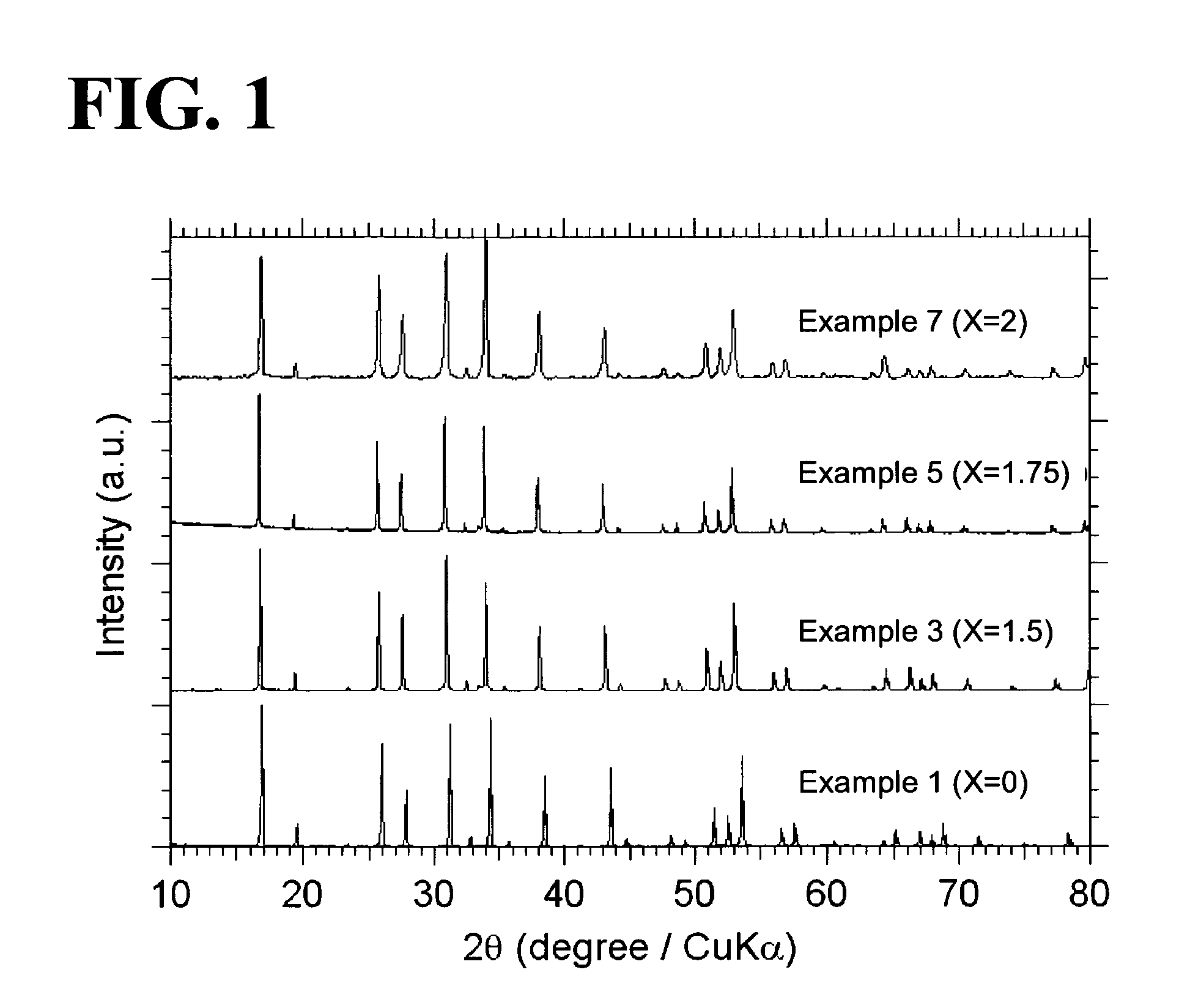 Garnet-type lithium ion-conducting oxide and all-solid-state lithium ion secondary battery containing the same