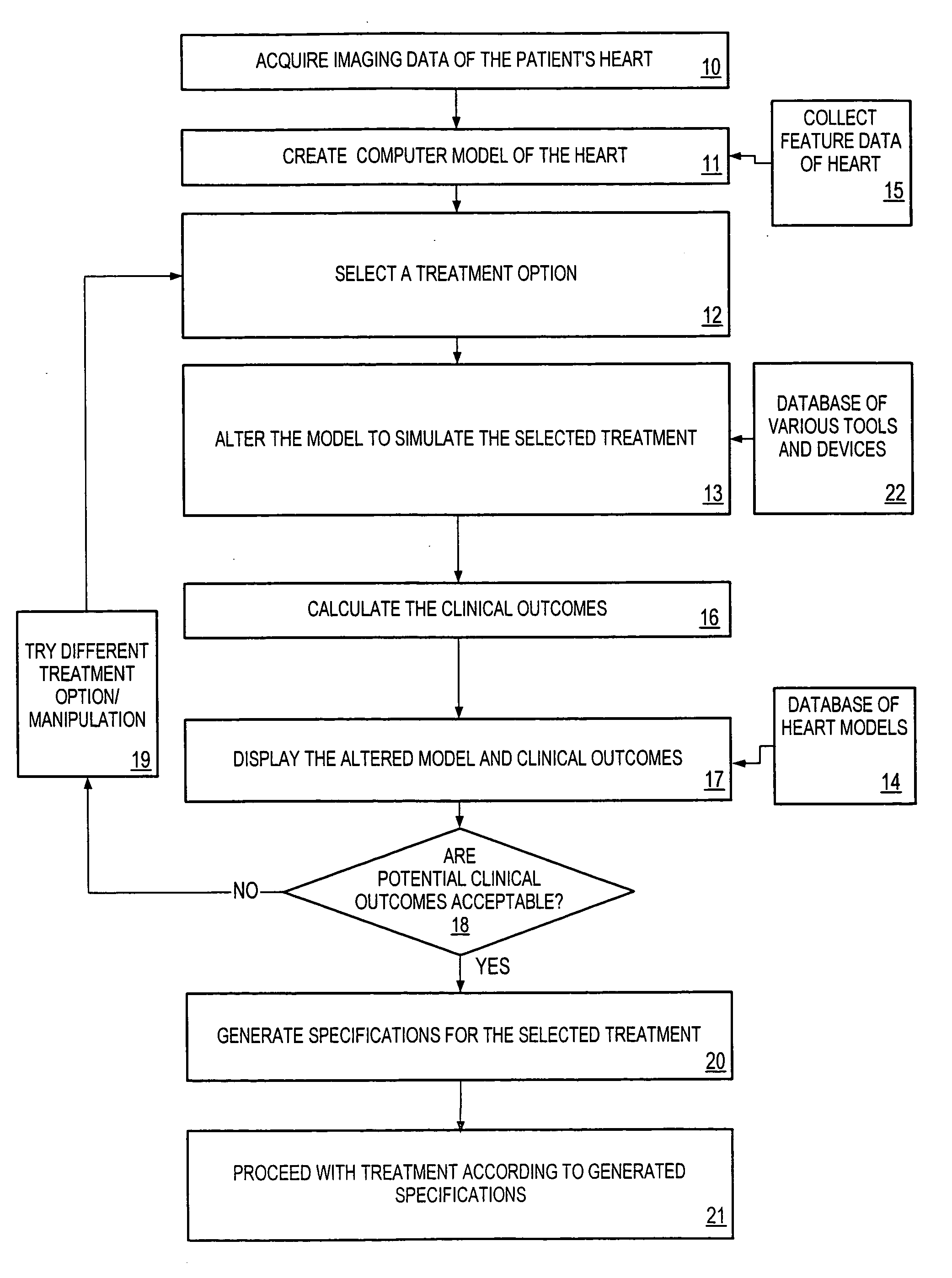 System and method for facilitating cardiac intervention