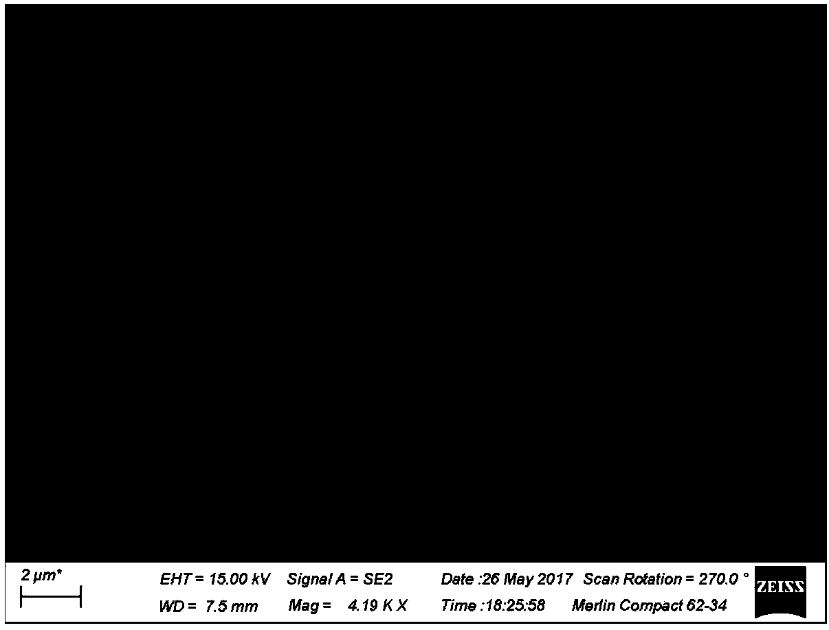 Patterned hydrogel antifouling material and preparation method thereof