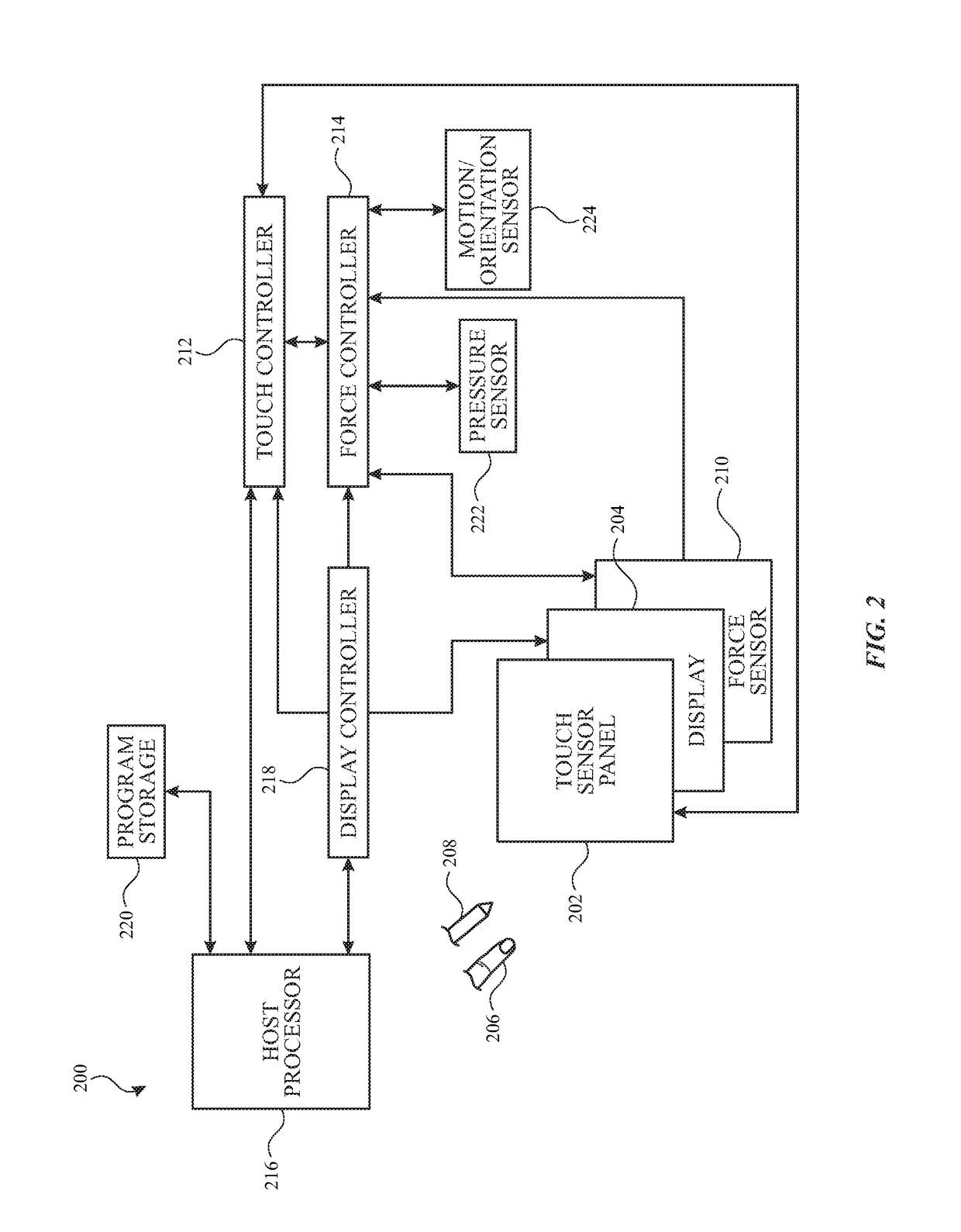 Pressure compensation for force-sensitive touch screen