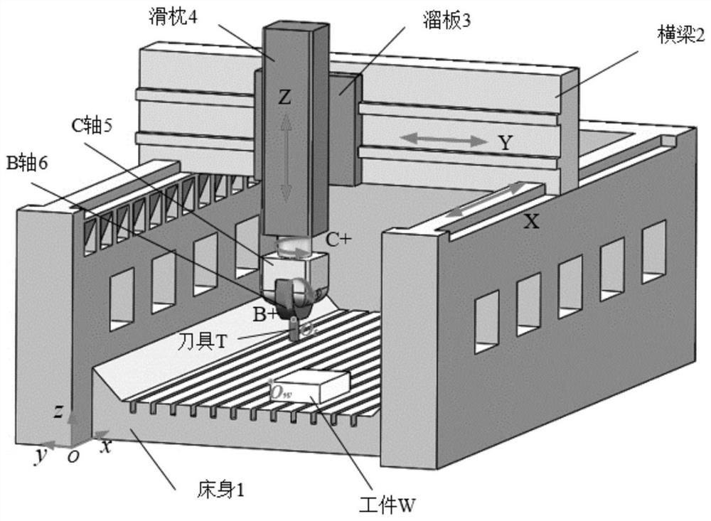 Key geometric error tracing method for multi-axis numerical control machine tool