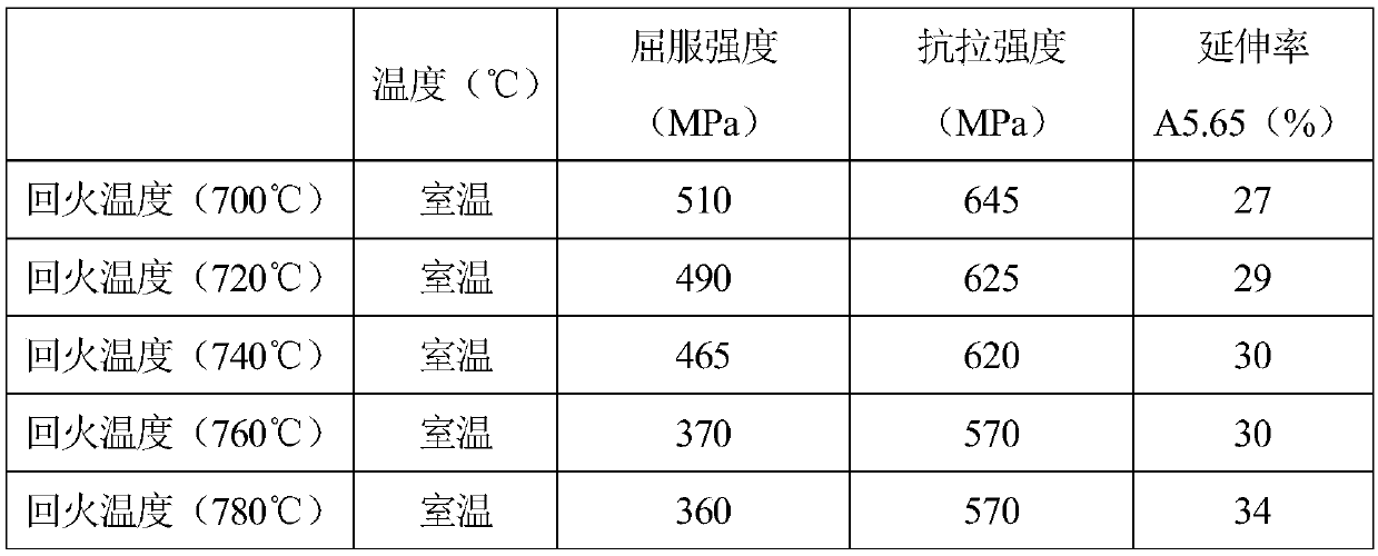 FeCrAl alloy and T91 ferrite/martensite heat-resistant steel composite tube for nuclear reactor nuclear fuel cladding and manufacturing method for FeCrAl alloy and T91 ferrite/martensite heat-resistant steel composite tube