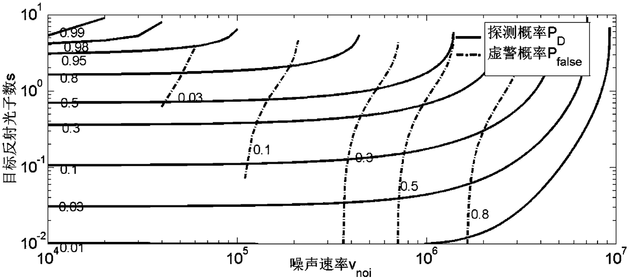 Simulation analysis method and device for space debris laser ranging effect