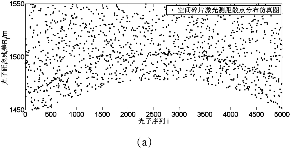 Simulation analysis method and device for space debris laser ranging effect