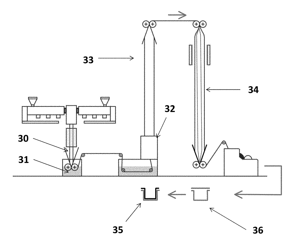 Process of obtaining a double-oriented film, co-extruded, and of low thickness made by a three bubble process that at the time of being thermoformed provides a uniform thickness in the produced tray