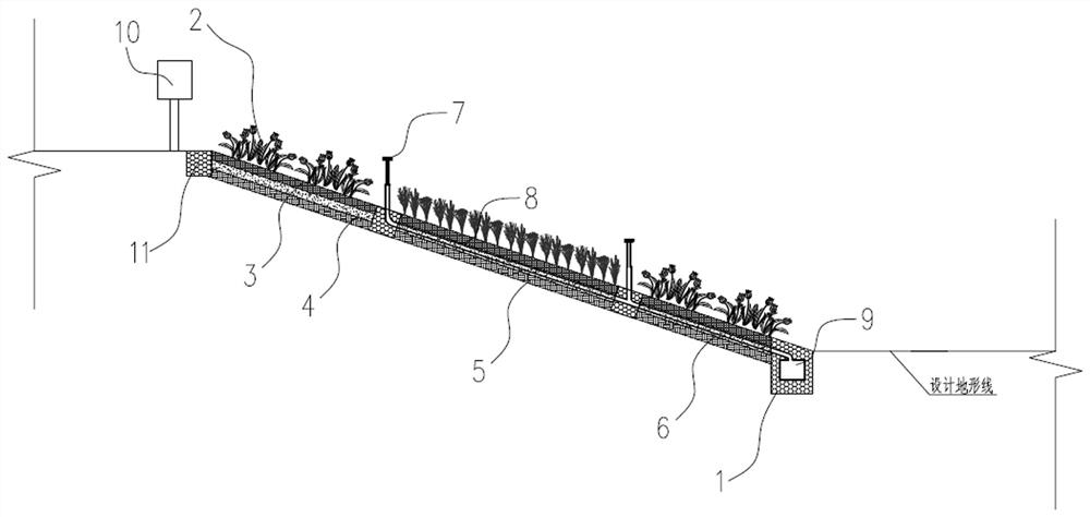 Multifunctional ecological concrete gabion protection slope