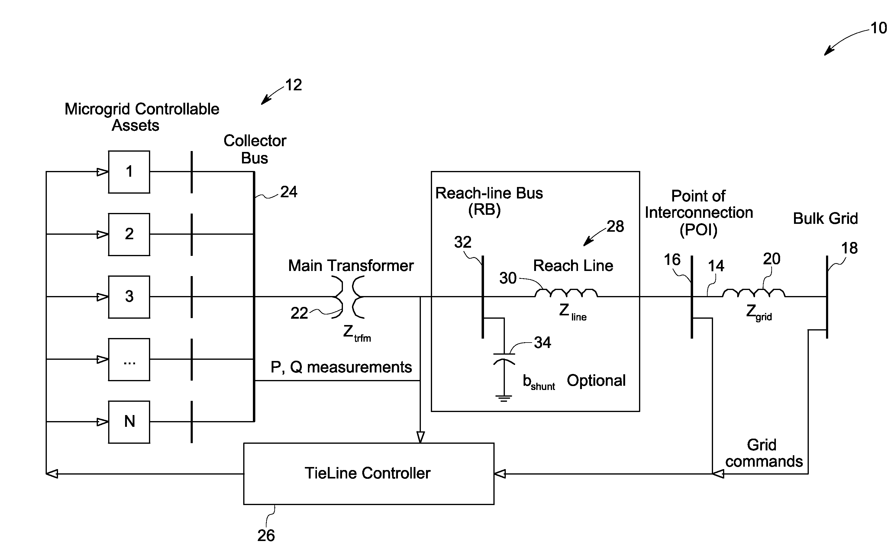 System and method for controlling microgrid