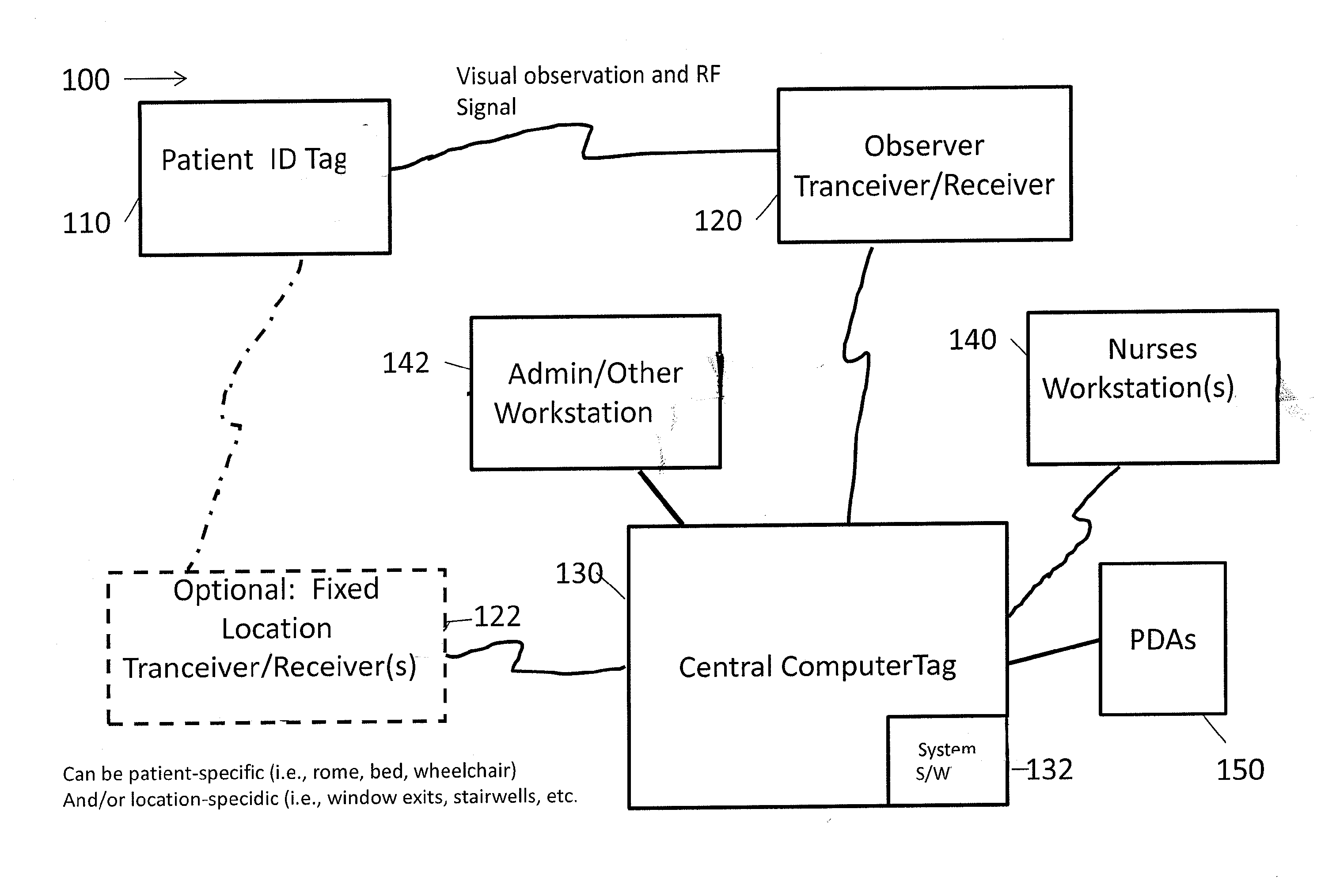 Electronic Patient Monitoring System and Method