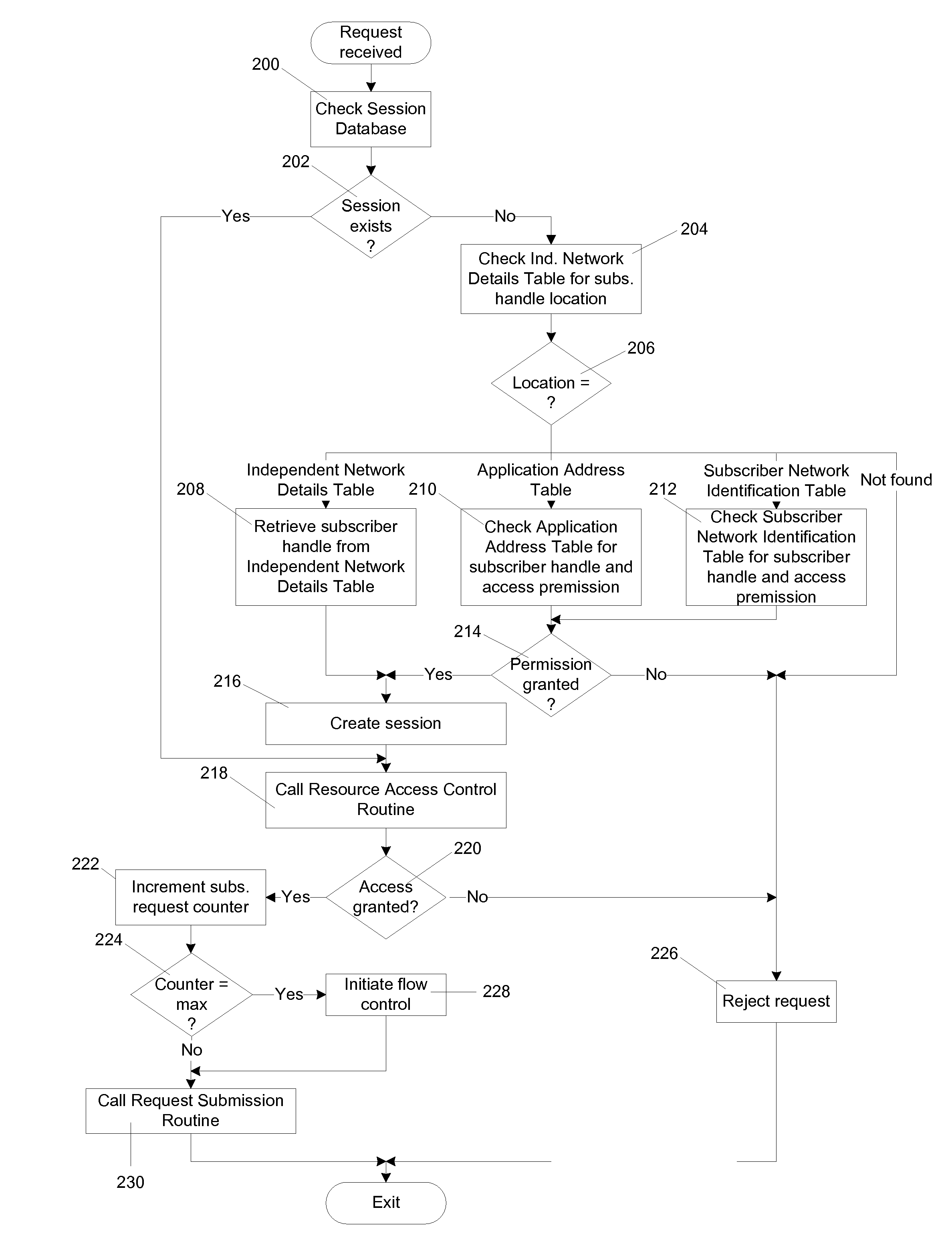 Integrated procedure for partitioning network data services among multiple subscribers