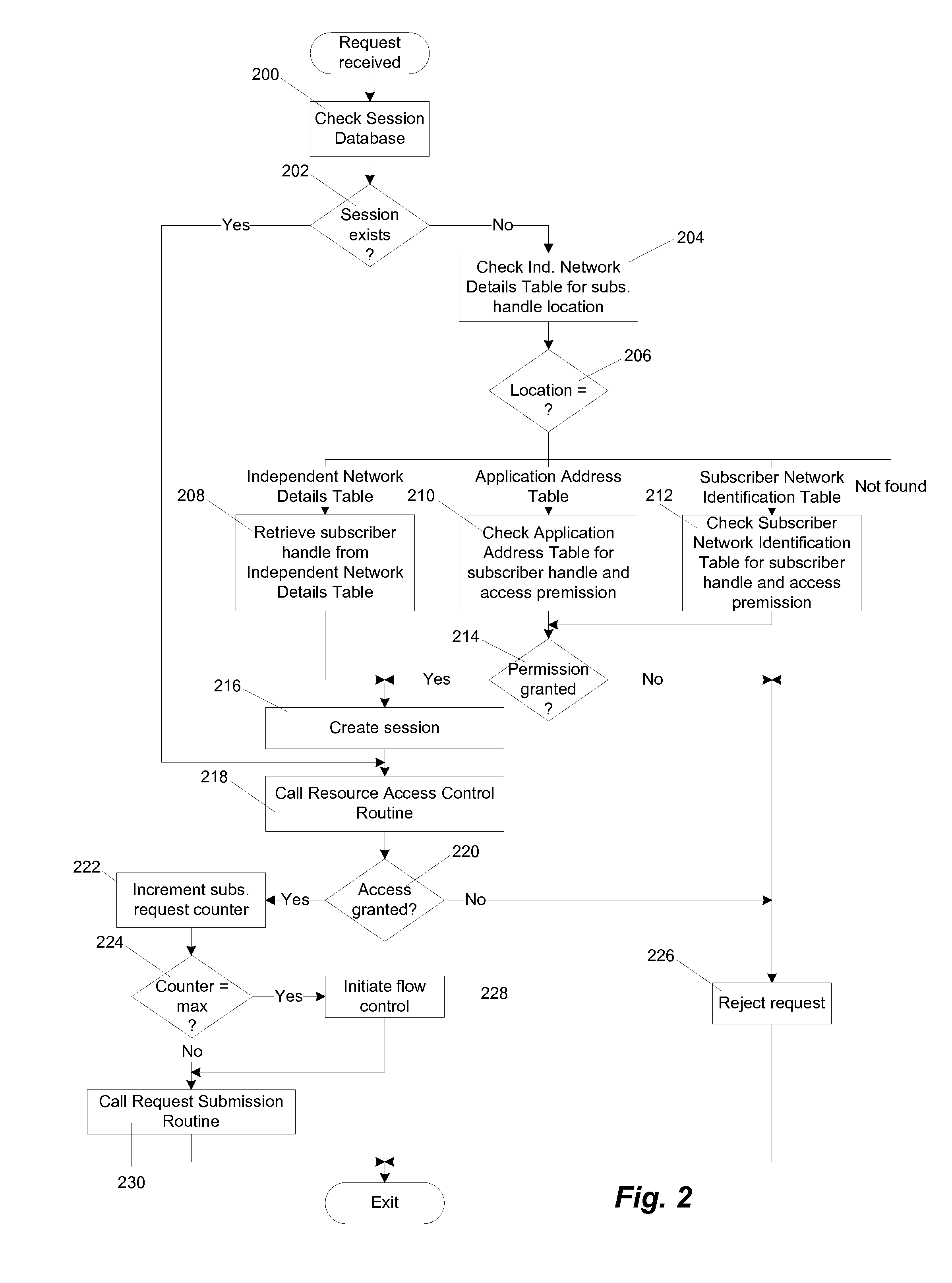 Integrated procedure for partitioning network data services among multiple subscribers