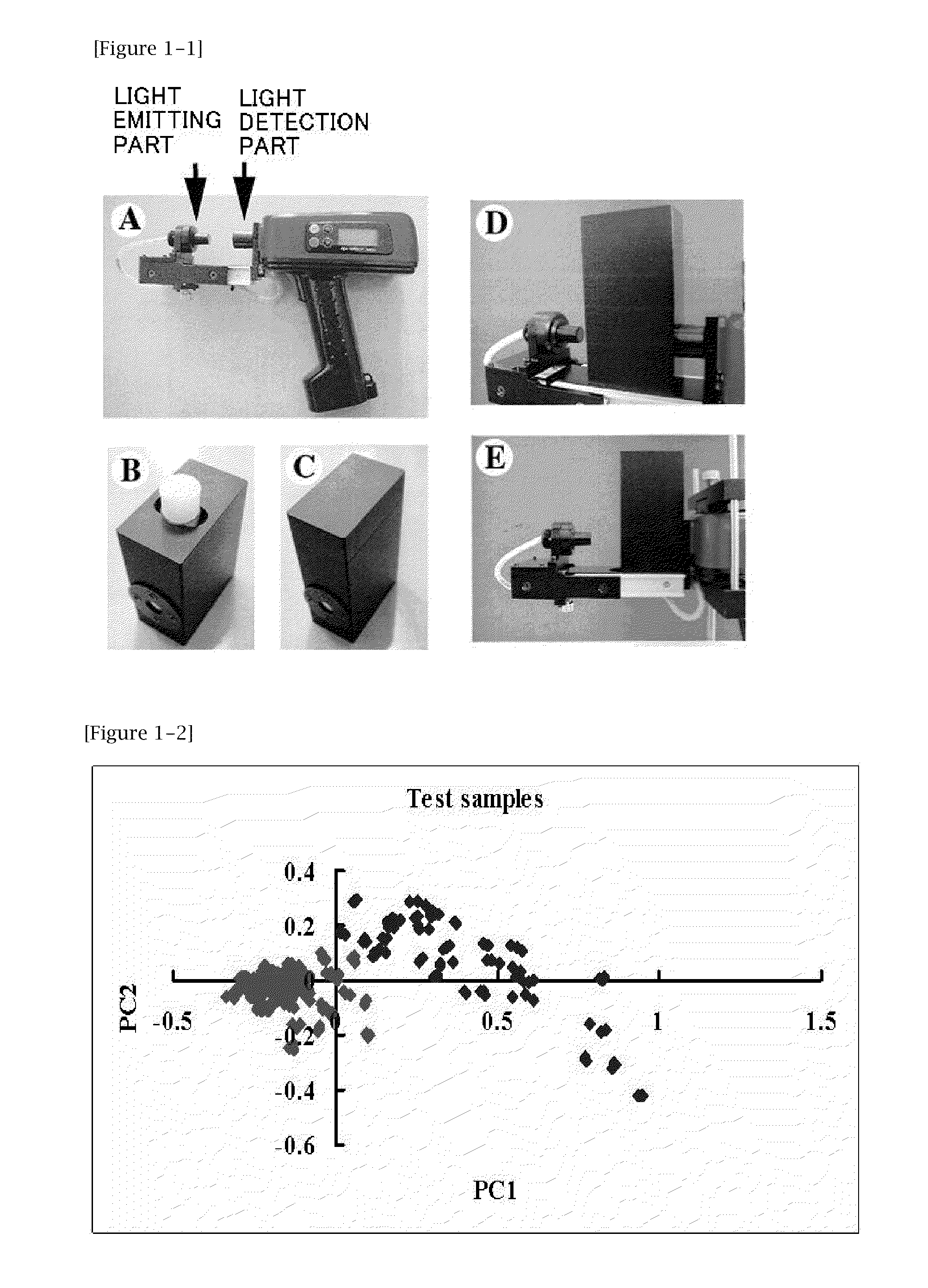 Method and apparatus for examination of cancer, systemic lupus erythematosus (SLE), or antiphospholipid antibody syndrome using near-infrared light