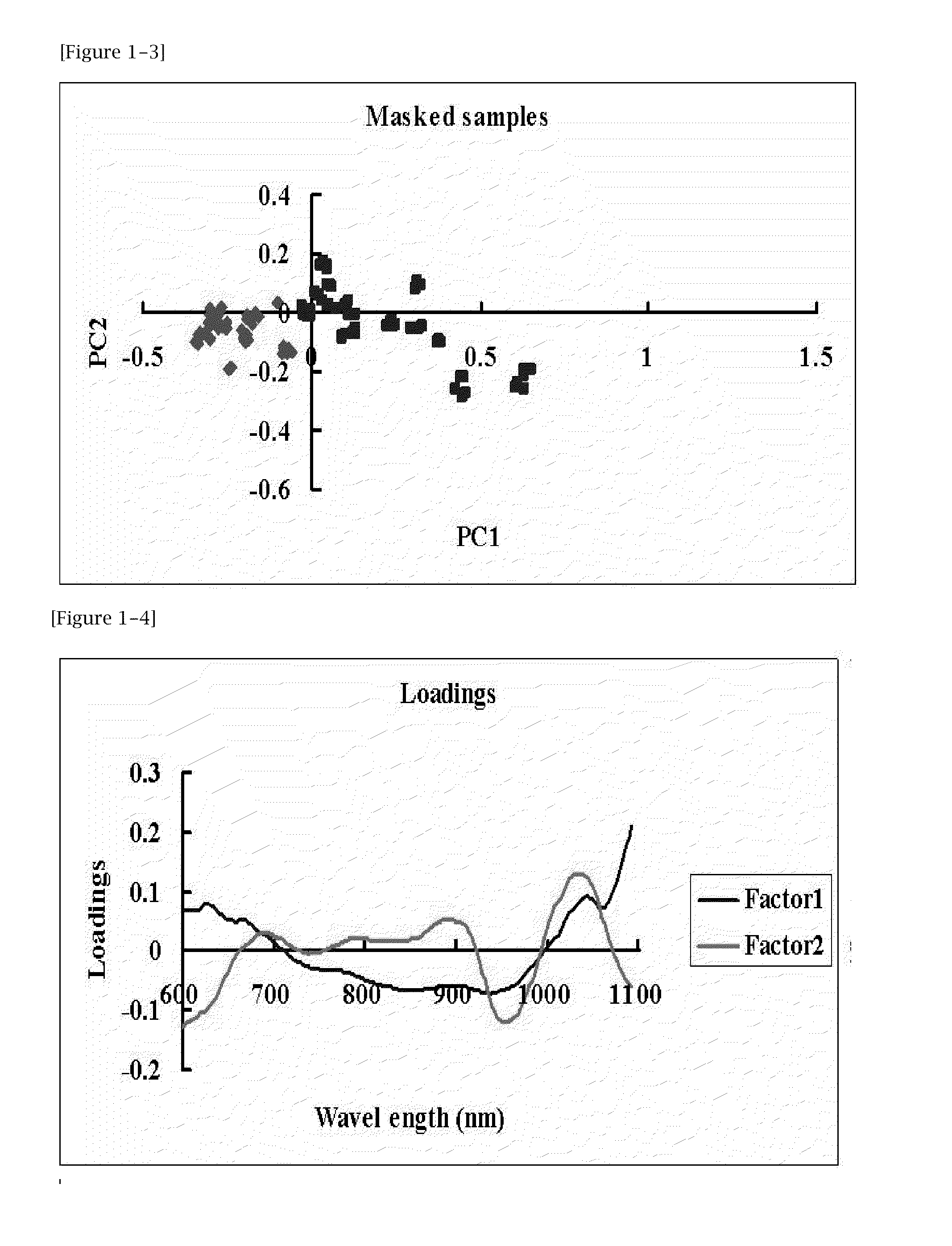 Method and apparatus for examination of cancer, systemic lupus erythematosus (SLE), or antiphospholipid antibody syndrome using near-infrared light