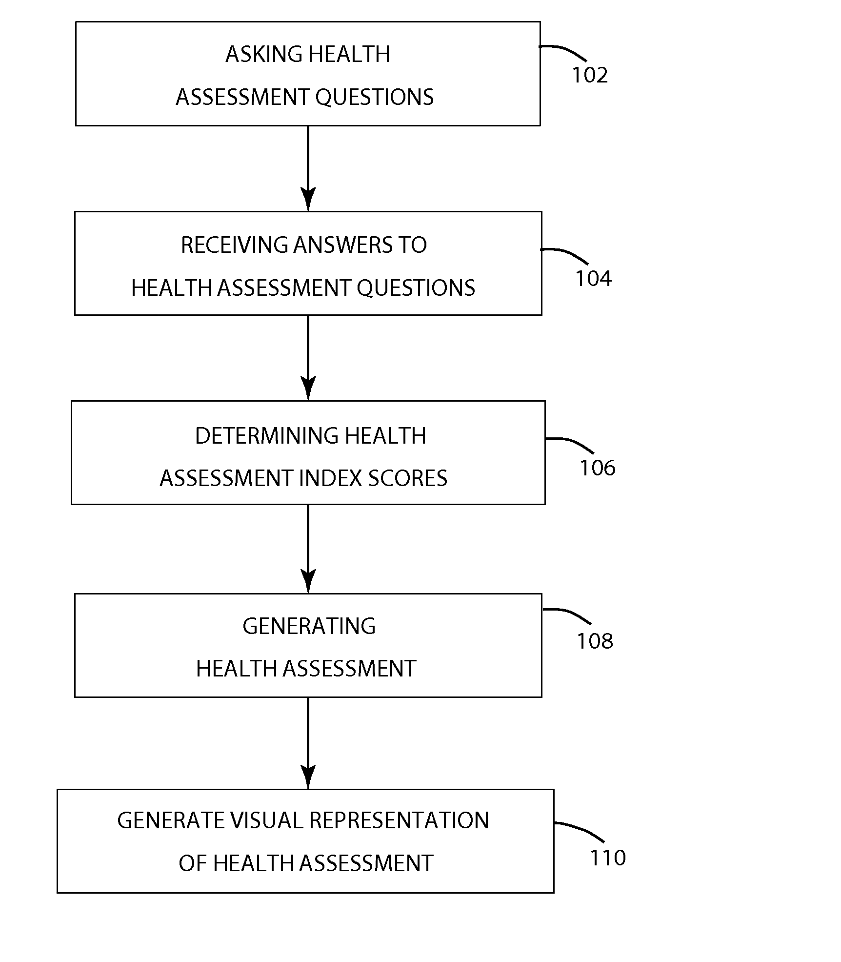 System and method for health assessment