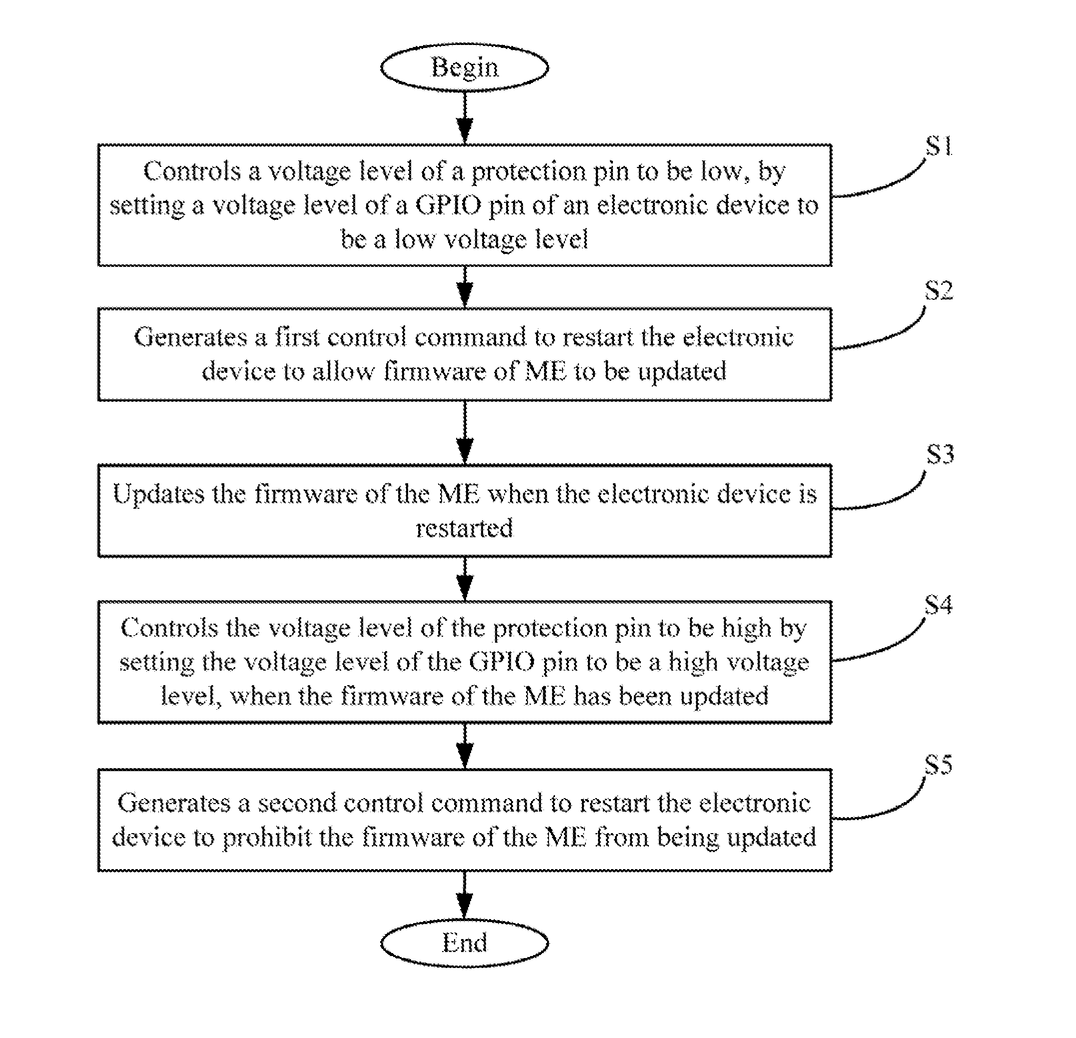 System and method for updating firmware