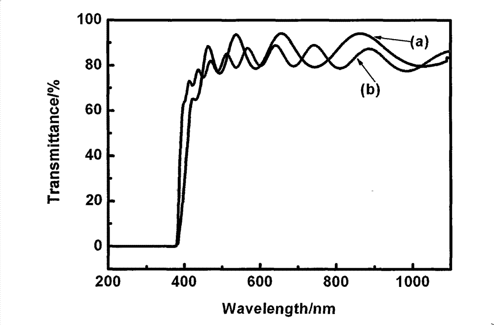 Low-indium doping amount zinc oxide transparent conducting film and preparation method thereof