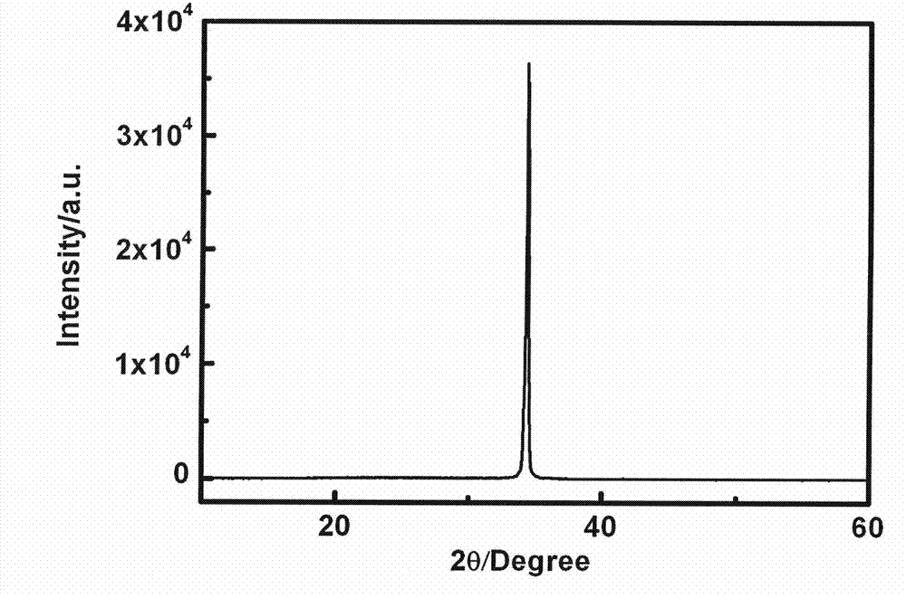 Low-indium doping amount zinc oxide transparent conducting film and preparation method thereof