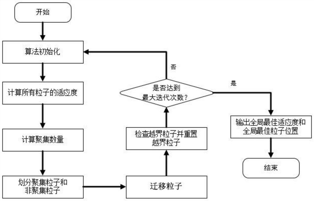 A parameter tuning method of steering wheel force-sensing analog motor controller