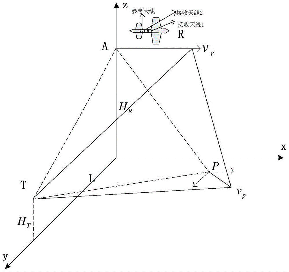 Moving target detection method of airborne external radiation source radar