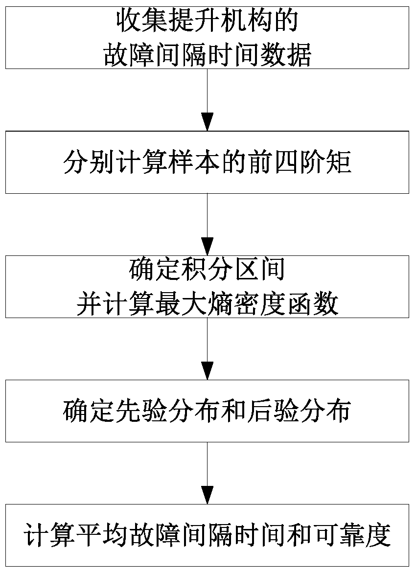 A Reliability Evaluation Method for Hoisting Mechanism of Large Mining Excavator