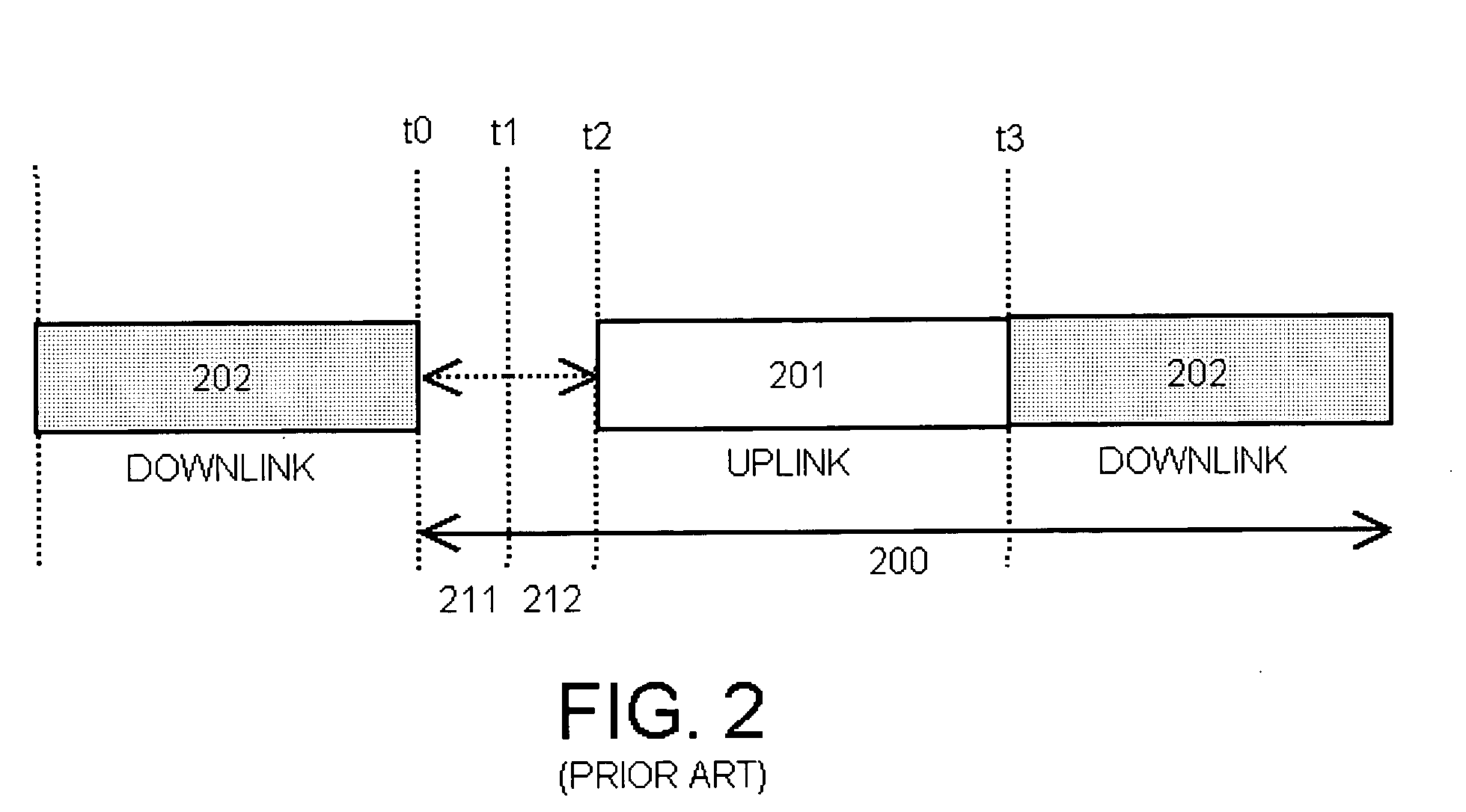 Time division duplex system and method with improved guard time