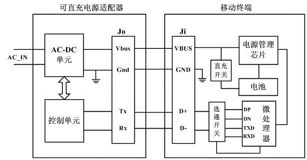 Fast-charging method and mobile terminal