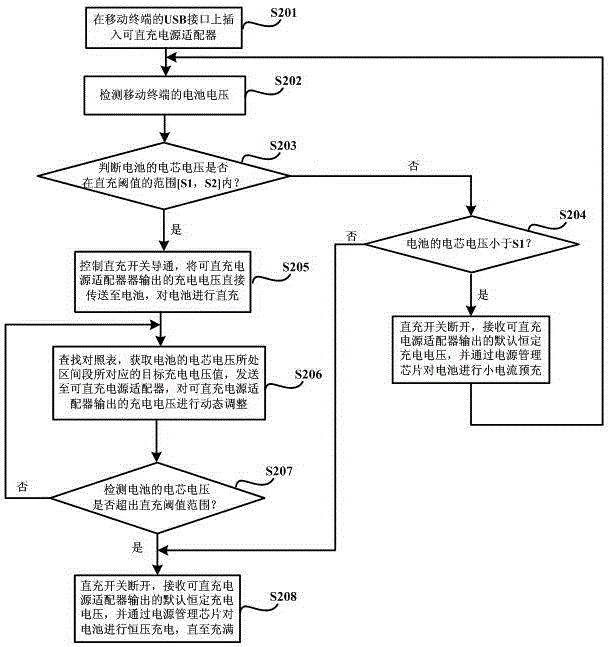 Fast-charging method and mobile terminal