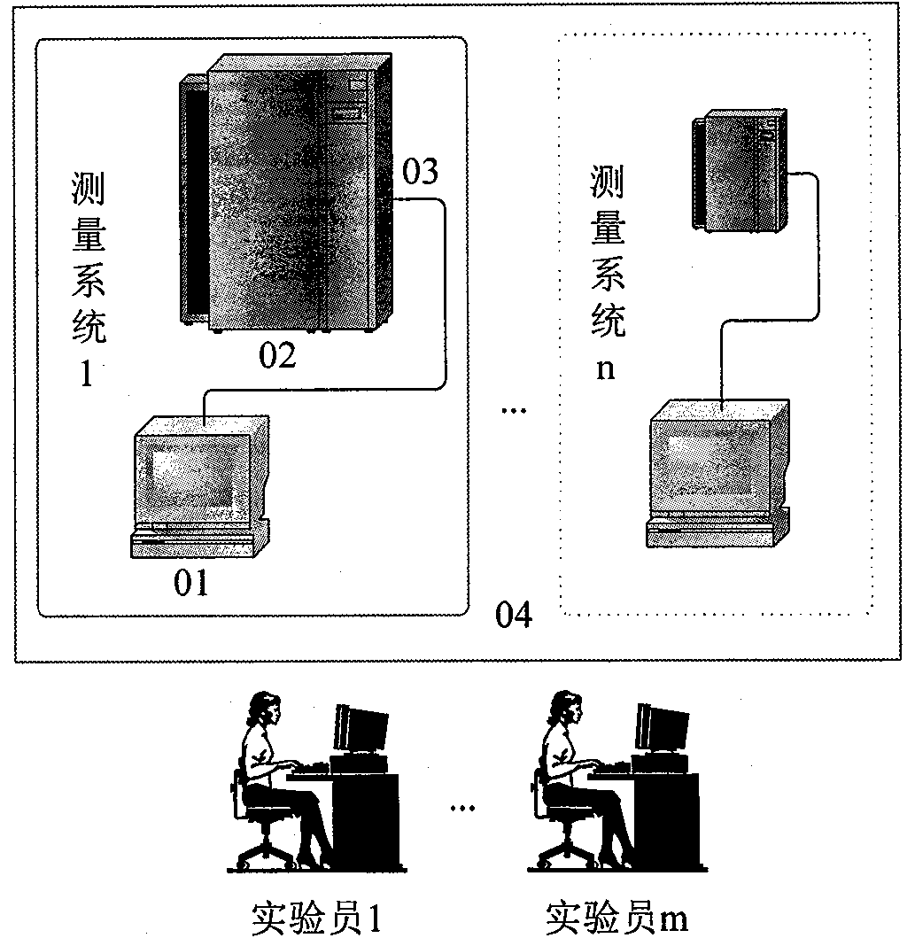 Method for coordinating a plurality of independent measuring apparatuses in automatic operation