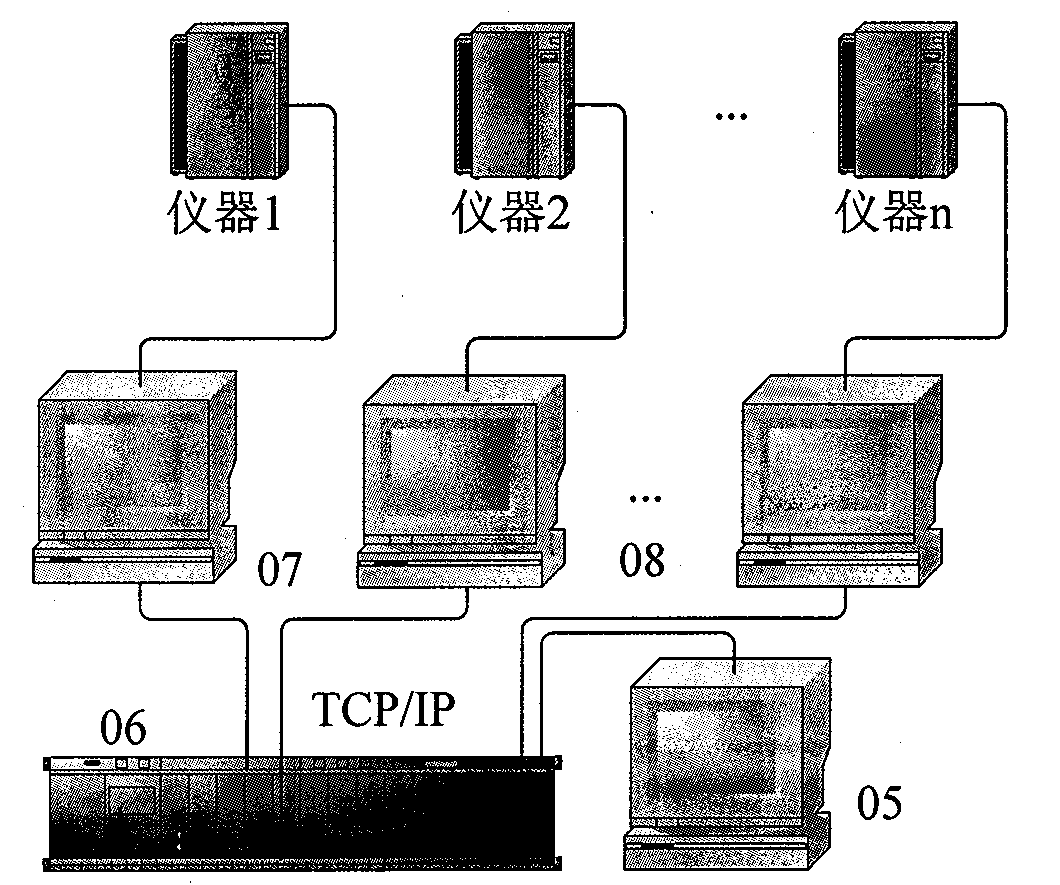 Method for coordinating a plurality of independent measuring apparatuses in automatic operation