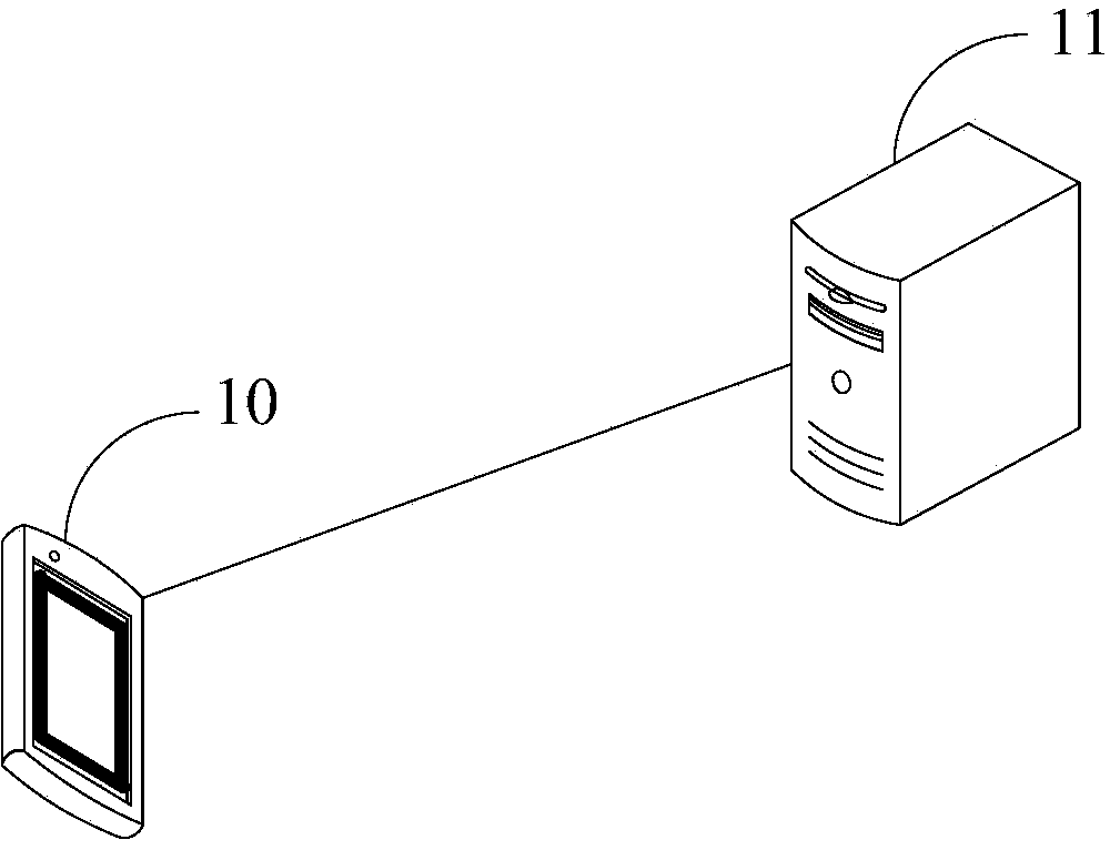 Information sharing method, device, server, terminal device and system